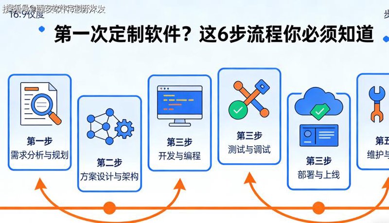梧州APP开发